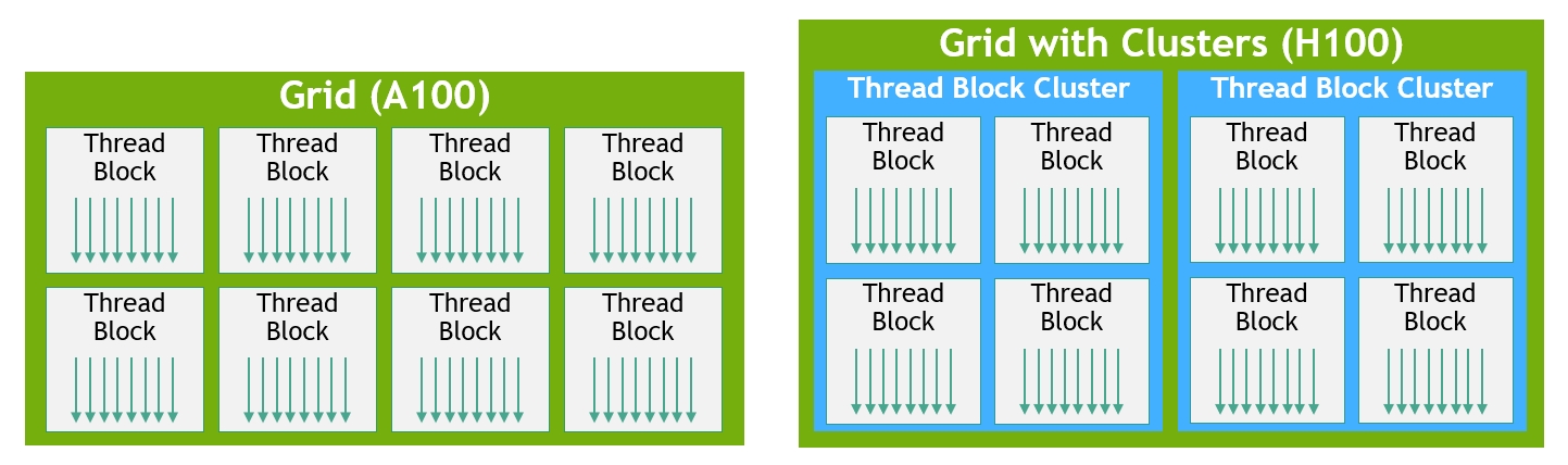 NVIDIA Thread Block Clusters 官方示意图